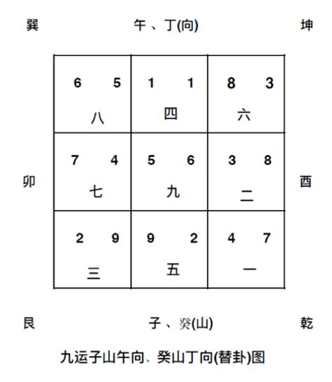 九运二十四个山向飞星局|九运二⼗四山飞星宅局浅析 (之二)